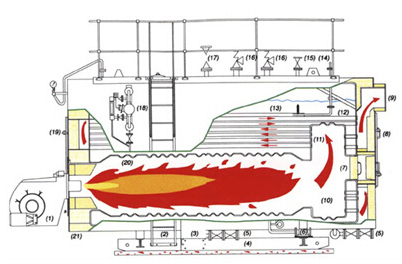 全自動天然氣臥式蒸汽鍋爐WNS系列1.jpg